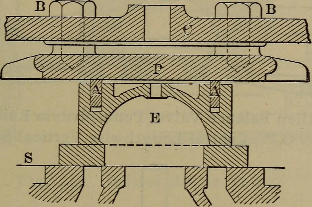 An illustration from Locomotive catechism; an up-to-date, practical and complete work on the locomotive--treating on the design, construction, repair and running of all kinds of locomotives .., 1908, leaf 248