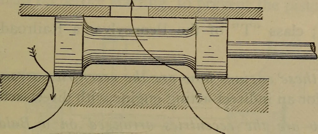 An illustration from Locomotive catechism; an up-to-date, practical and complete work on the locomotive--treating on the design, construction, repair and running of all kinds of locomotives .., 1908, leaf 252