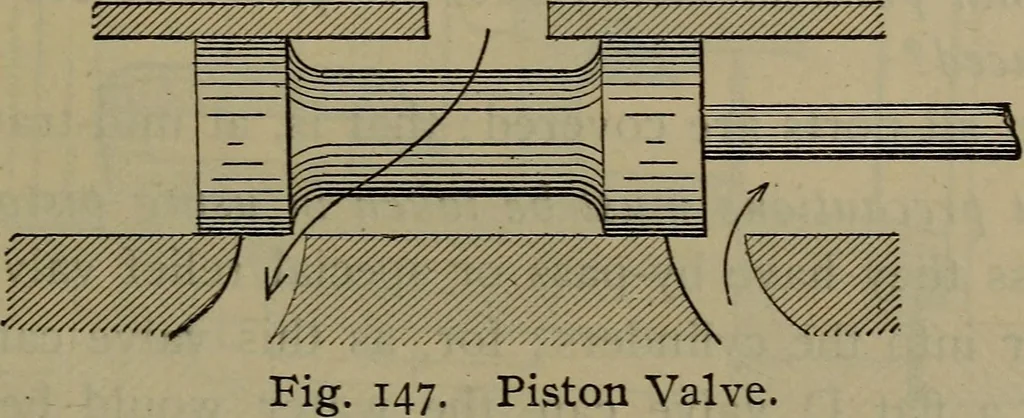 An illustration from Locomotive catechism; an up-to-date, practical and complete work on the locomotive--treating on the design, construction, repair and running of all kinds of locomotives .., 1908, leaf 252