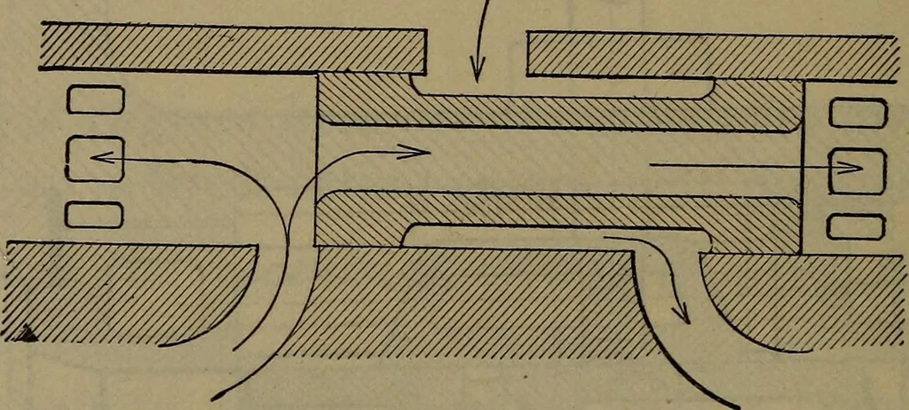 An illustration from Locomotive catechism; an up-to-date, practical and complete work on the locomotive--treating on the design, construction, repair and running of all kinds of locomotives .., 1908, leaf 255