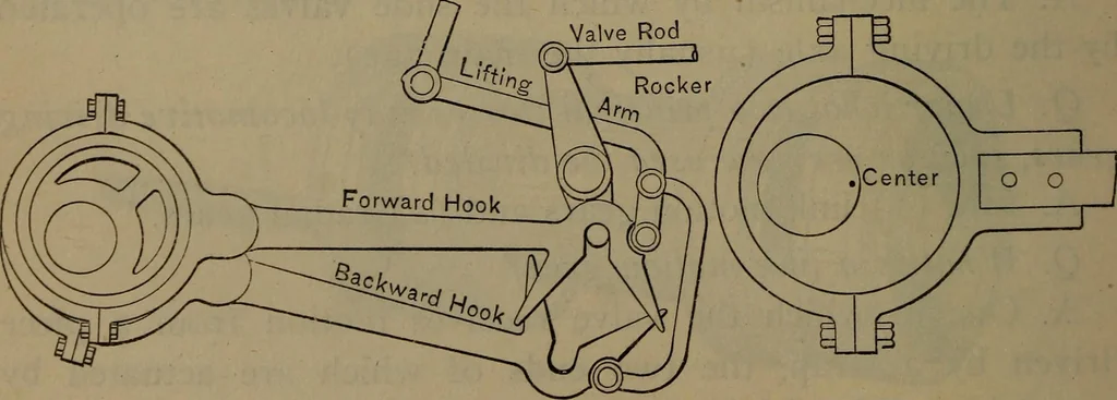 An illustration from Locomotive catechism; an up-to-date, practical and complete work on the locomotive--treating on the design, construction, repair and running of all kinds of locomotives .., 1908, leaf 257