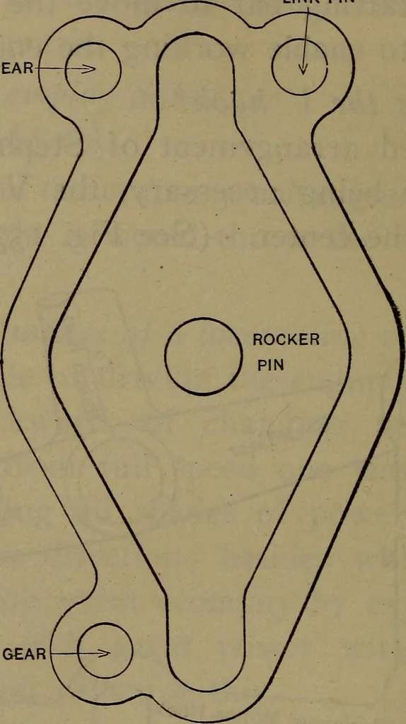 An illustration from Locomotive catechism; an up-to-date, practical and complete work on the locomotive--treating on the design, construction, repair and running of all kinds of locomotives .., 1908, leaf 259