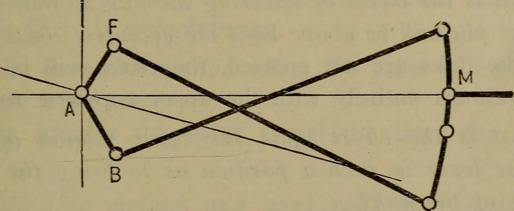 An illustration from Locomotive catechism; an up-to-date, practical and complete work on the locomotive--treating on the design, construction, repair and running of all kinds of locomotives .., 1908, leaf 262