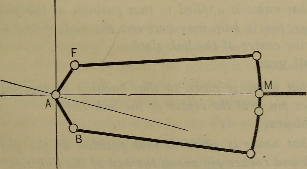 An illustration from Locomotive catechism; an up-to-date, practical and complete work on the locomotive--treating on the design, construction, repair and running of all kinds of locomotives .., 1908, leaf 262
