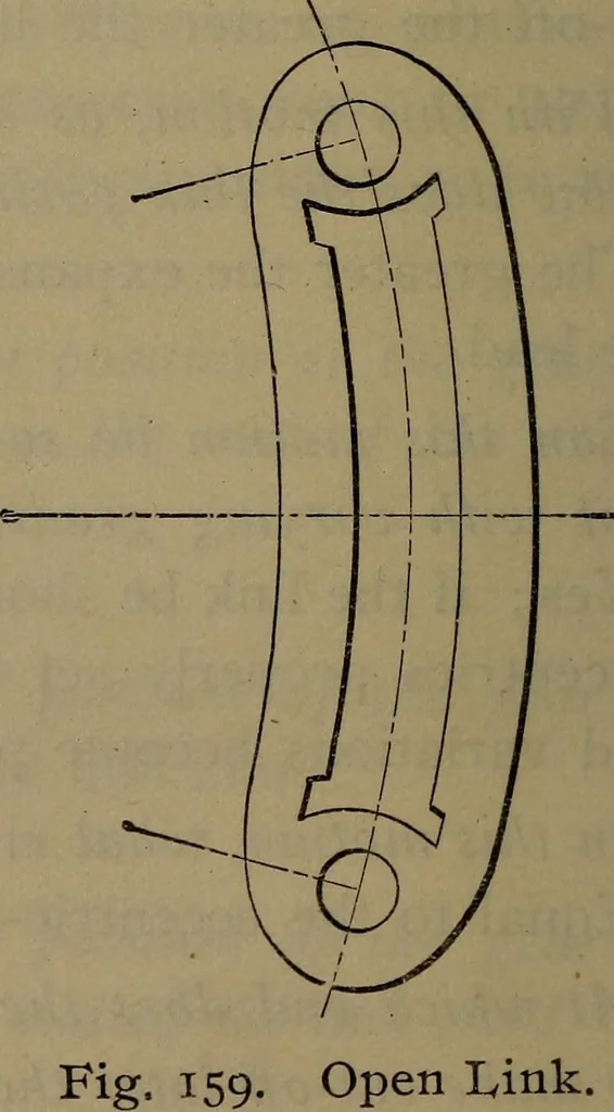 An illustration from Locomotive catechism; an up-to-date, practical and complete work on the locomotive--treating on the design, construction, repair and running of all kinds of locomotives .., 1908, leaf 265