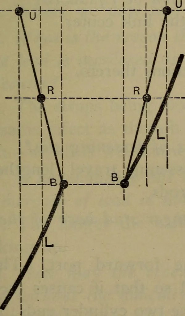 An illustration from Locomotive catechism; an up-to-date, practical and complete work on the locomotive--treating on the design, construction, repair and running of all kinds of locomotives .., 1908, leaf 268