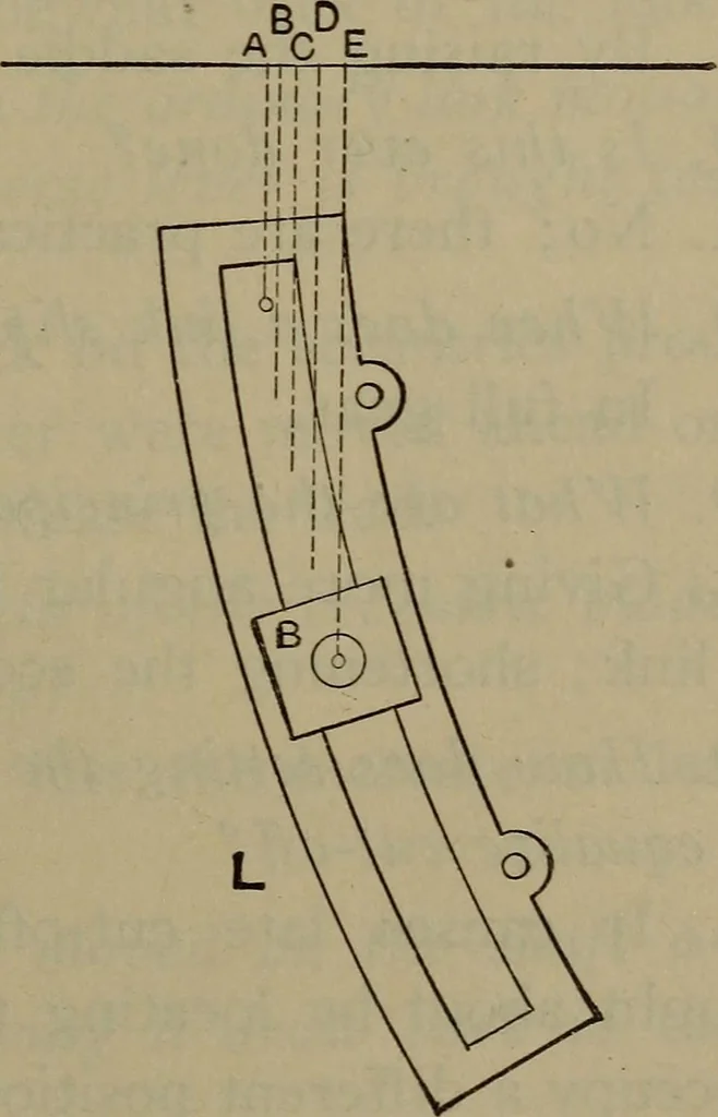 An illustration from Locomotive catechism; an up-to-date, practical and complete work on the locomotive--treating on the design, construction, repair and running of all kinds of locomotives .., 1908, leaf 268