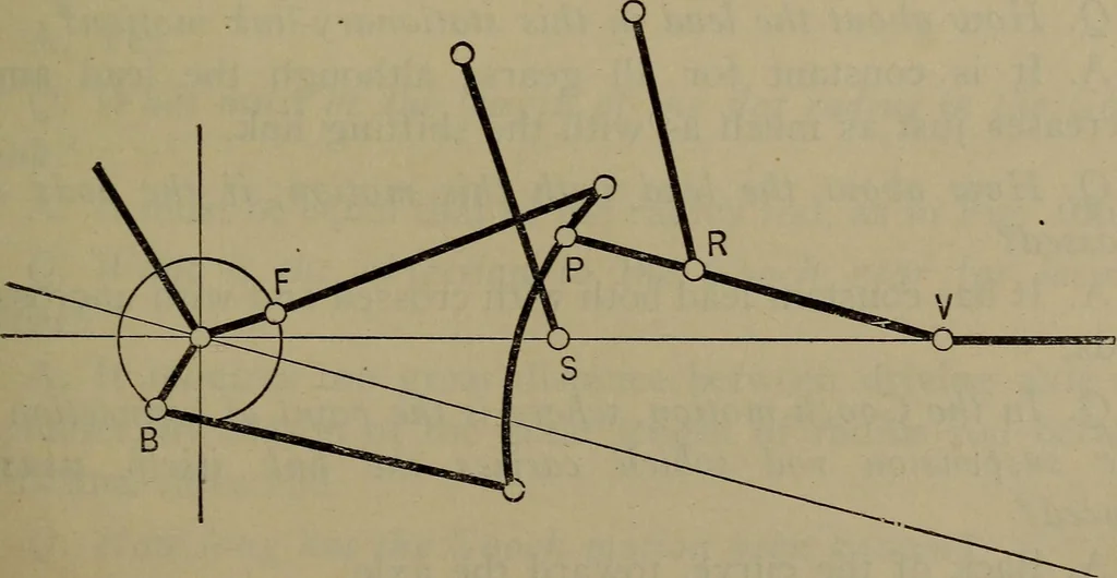 An illustration from Locomotive catechism; an up-to-date, practical and complete work on the locomotive--treating on the design, construction, repair and running of all kinds of locomotives .., 1908, leaf 272
