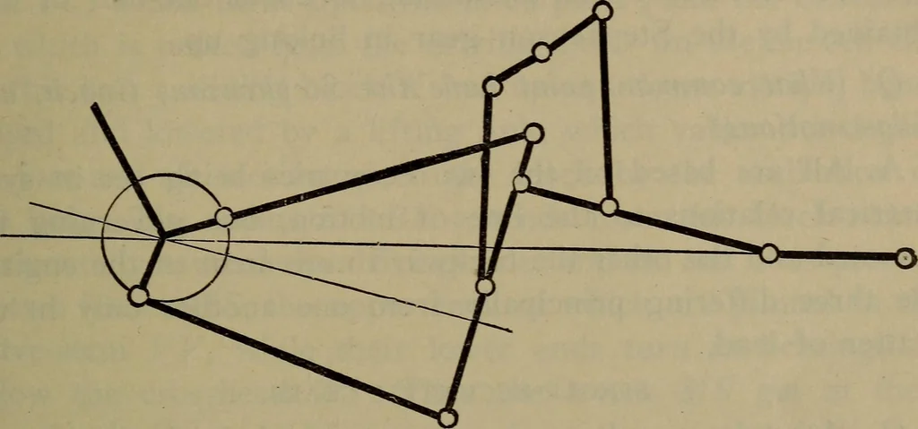 An illustration from Locomotive catechism; an up-to-date, practical and complete work on the locomotive--treating on the design, construction, repair and running of all kinds of locomotives .., 1908, leaf 276