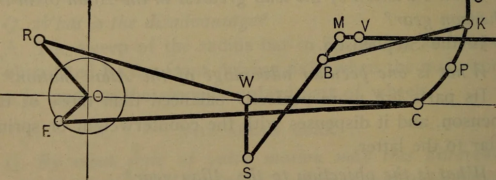 An illustration from Locomotive catechism; an up-to-date, practical and complete work on the locomotive--treating on the design, construction, repair and running of all kinds of locomotives .., 1908, leaf 277