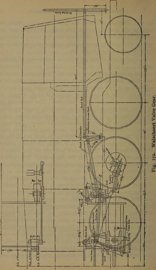 An illustration from Locomotive catechism; an up-to-date, practical and complete work on the locomotive--treating on the design, construction, repair and running of all kinds of locomotives .., 1908, leaf 283