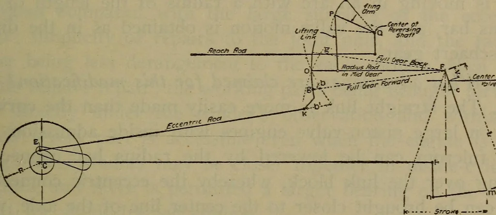 An illustration from Locomotive catechism; an up-to-date, practical and complete work on the locomotive--treating on the design, construction, repair and running of all kinds of locomotives .., 1908, leaf 290