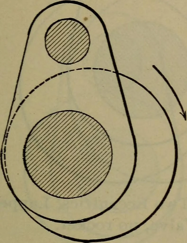 An illustration from Locomotive catechism; an up-to-date, practical and complete work on the locomotive--treating on the design, construction, repair and running of all kinds of locomotives .., 1908, leaf 318