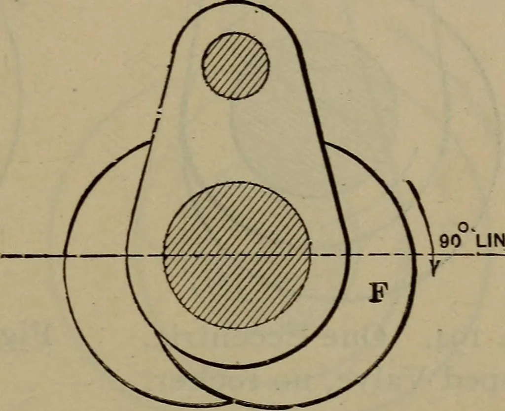 An illustration from Locomotive catechism; an up-to-date, practical and complete work on the locomotive--treating on the design, construction, repair and running of all kinds of locomotives .., 1908, leaf 318