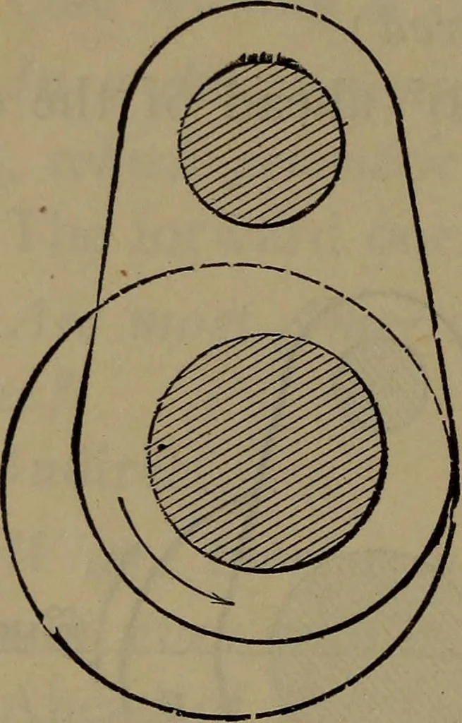 An illustration from Locomotive catechism; an up-to-date, practical and complete work on the locomotive--treating on the design, construction, repair and running of all kinds of locomotives .., 1908, leaf 319