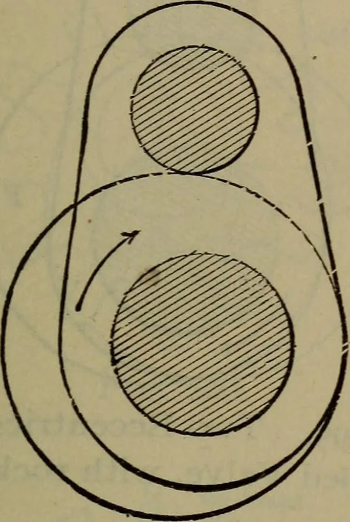 An illustration from Locomotive catechism; an up-to-date, practical and complete work on the locomotive--treating on the design, construction, repair and running of all kinds of locomotives .., 1908, leaf 320