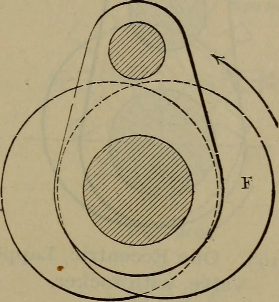 An illustration from Locomotive catechism; an up-to-date, practical and complete work on the locomotive--treating on the design, construction, repair and running of all kinds of locomotives .., 1908, leaf 320