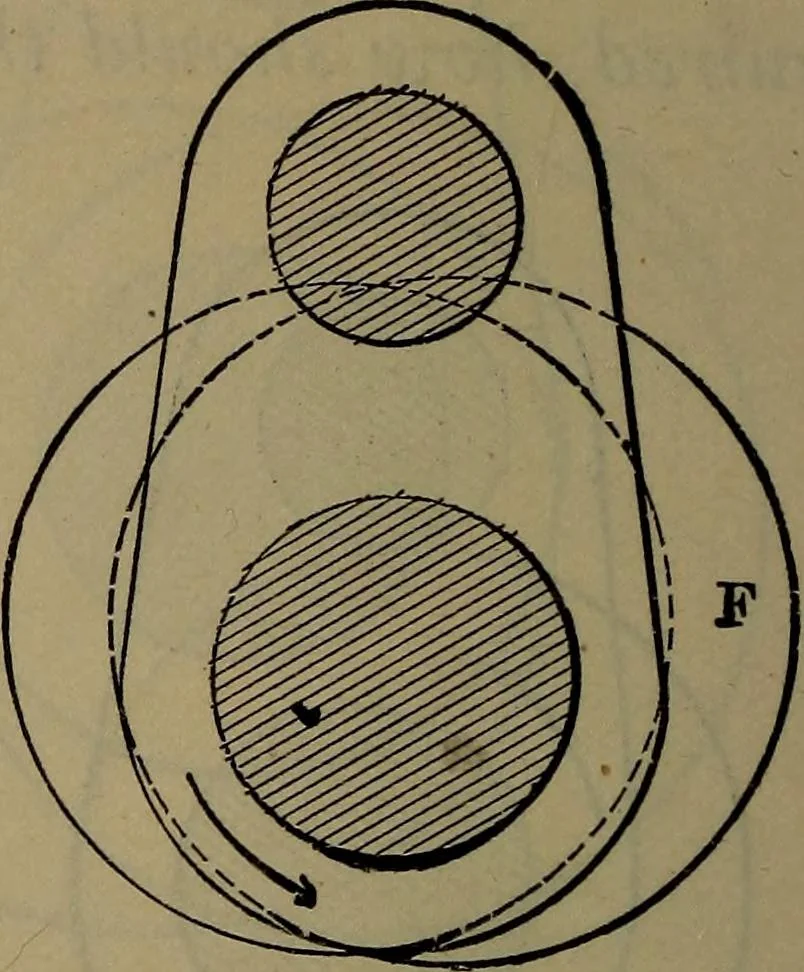 An illustration from Locomotive catechism; an up-to-date, practical and complete work on the locomotive--treating on the design, construction, repair and running of all kinds of locomotives .., 1908, leaf 321