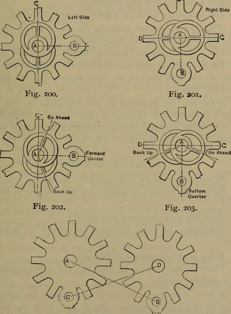An illustration from Locomotive catechism; an up-to-date, practical and complete work on the locomotive--treating on the design, construction, repair and running of all kinds of locomotives .., 1908, leaf 322