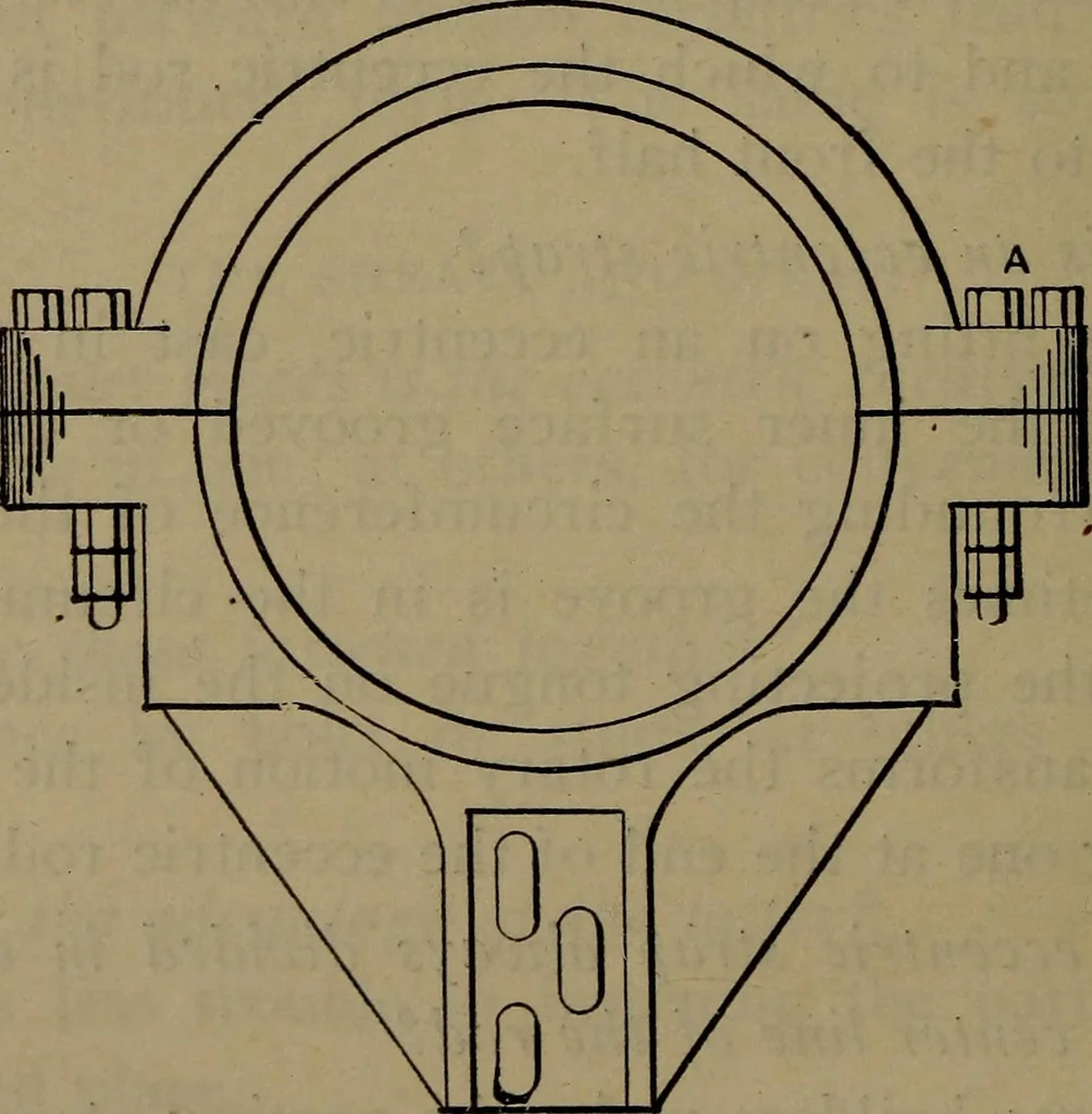An illustration from Locomotive catechism; an up-to-date, practical and complete work on the locomotive--treating on the design, construction, repair and running of all kinds of locomotives .., 1908, leaf 325