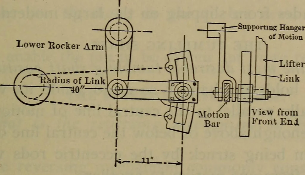 An illustration from Locomotive catechism; an up-to-date, practical and complete work on the locomotive--treating on the design, construction, repair and running of all kinds of locomotives .., 1908, leaf 328
