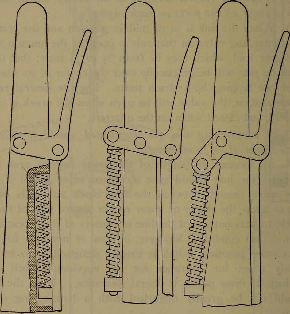 An illustration from Locomotive catechism; an up-to-date, practical and complete work on the locomotive--treating on the design, construction, repair and running of all kinds of locomotives .., 1908, leaf 333