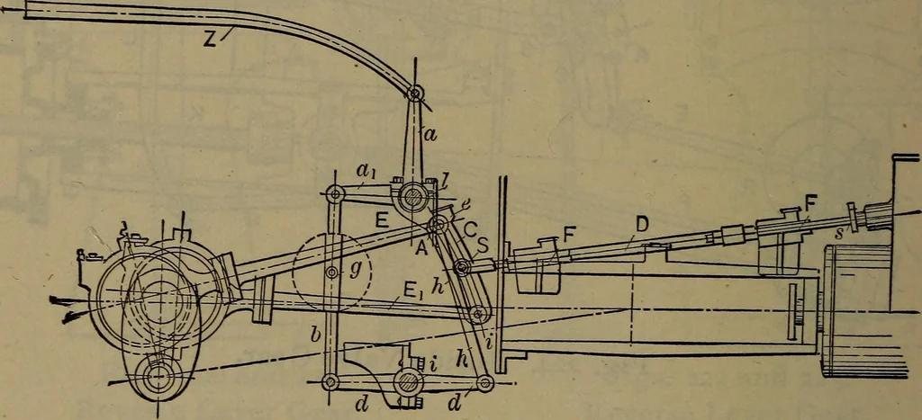 An illustration from Locomotive catechism; an up-to-date, practical and complete work on the locomotive--treating on the design, construction, repair and running of all kinds of locomotives .., 1908, leaf 337