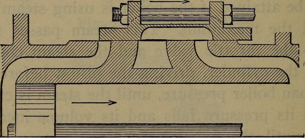 An illustration from Locomotive catechism; an up-to-date, practical and complete work on the locomotive--treating on the design, construction, repair and running of all kinds of locomotives .., 1908, leaf 339