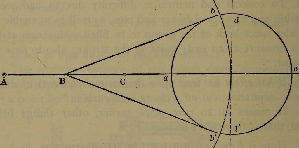 An illustration from Locomotive catechism; an up-to-date, practical and complete work on the locomotive--treating on the design, construction, repair and running of all kinds of locomotives .., 1908, leaf 341