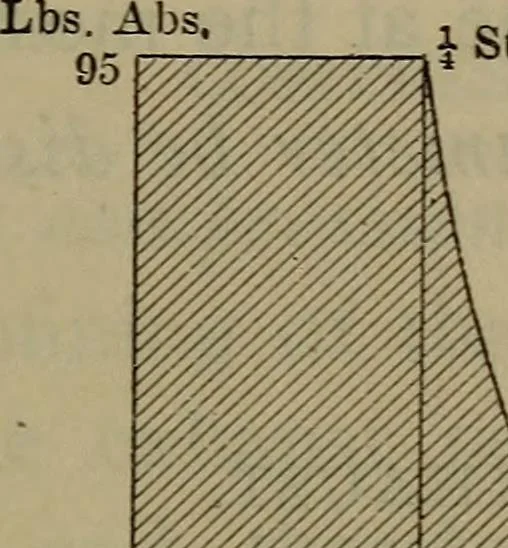 An illustration from Locomotive catechism; an up-to-date, practical and complete work on the locomotive--treating on the design, construction, repair and running of all kinds of locomotives .., 1908, leaf 348