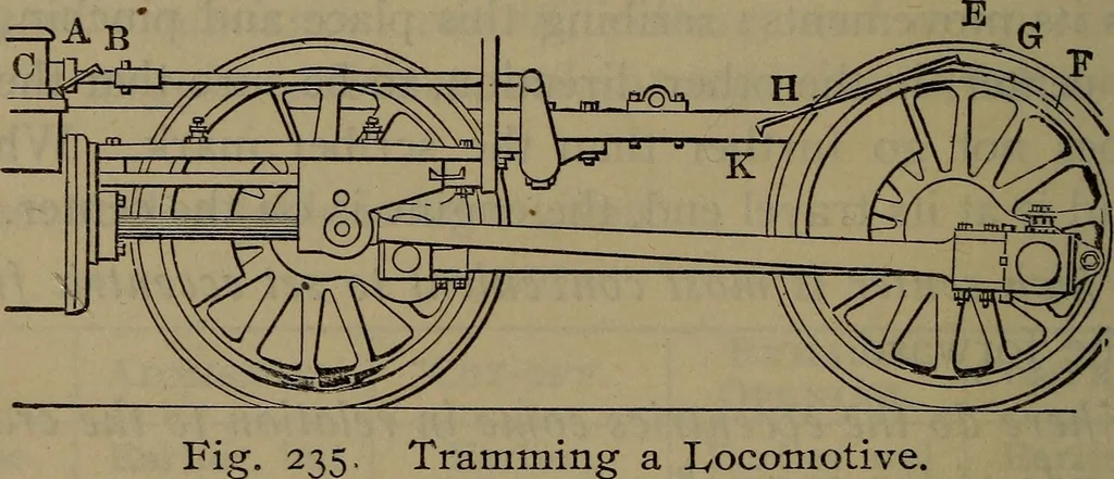 An illustration from Locomotive catechism; an up-to-date, practical and complete work on the locomotive--treating on the design, construction, repair and running of all kinds of locomotives .., 1908, leaf 355