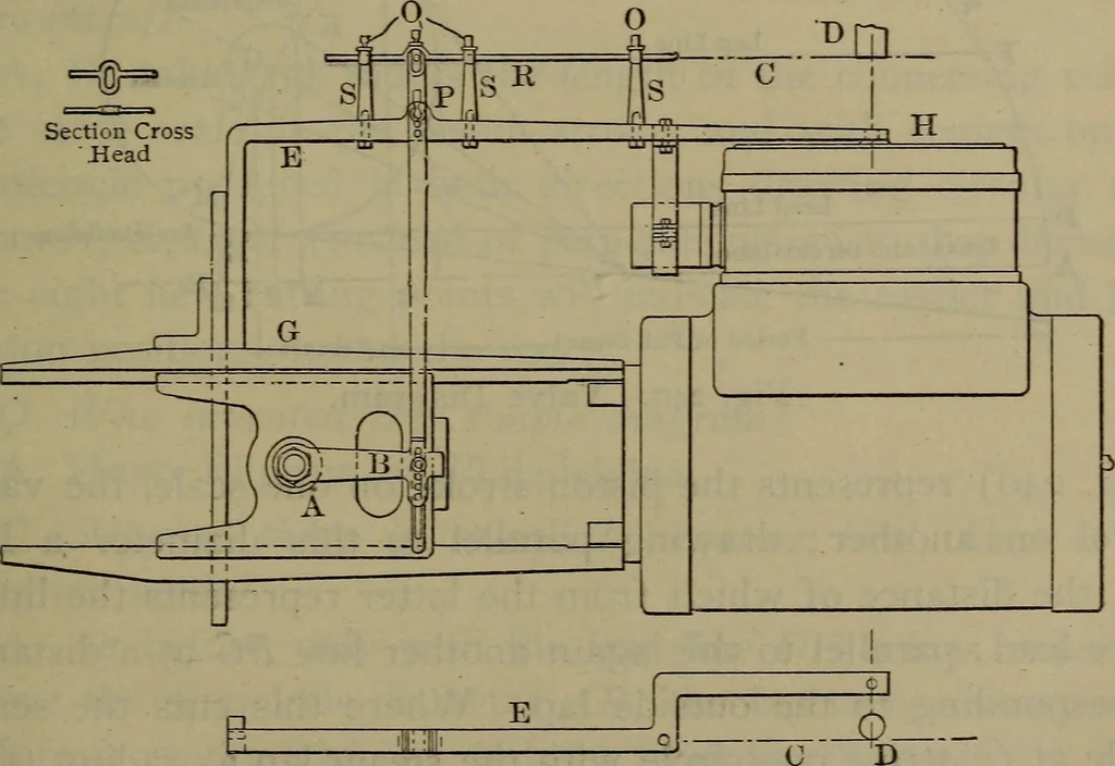 An illustration from Locomotive catechism; an up-to-date, practical and complete work on the locomotive--treating on the design, construction, repair and running of all kinds of locomotives .., 1908, leaf 368