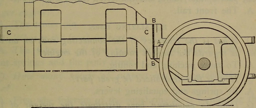 An illustration from Locomotive catechism; an up-to-date, practical and complete work on the locomotive--treating on the design, construction, repair and running of all kinds of locomotives .., 1908, leaf 376