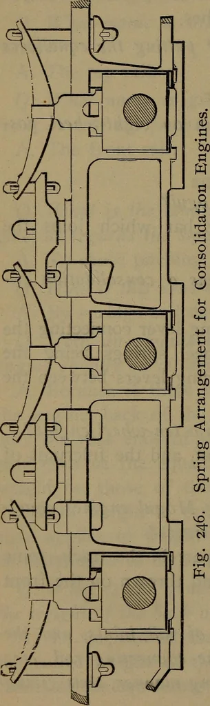 An illustration from Locomotive catechism; an up-to-date, practical and complete work on the locomotive--treating on the design, construction, repair and running of all kinds of locomotives .., 1908, leaf 379