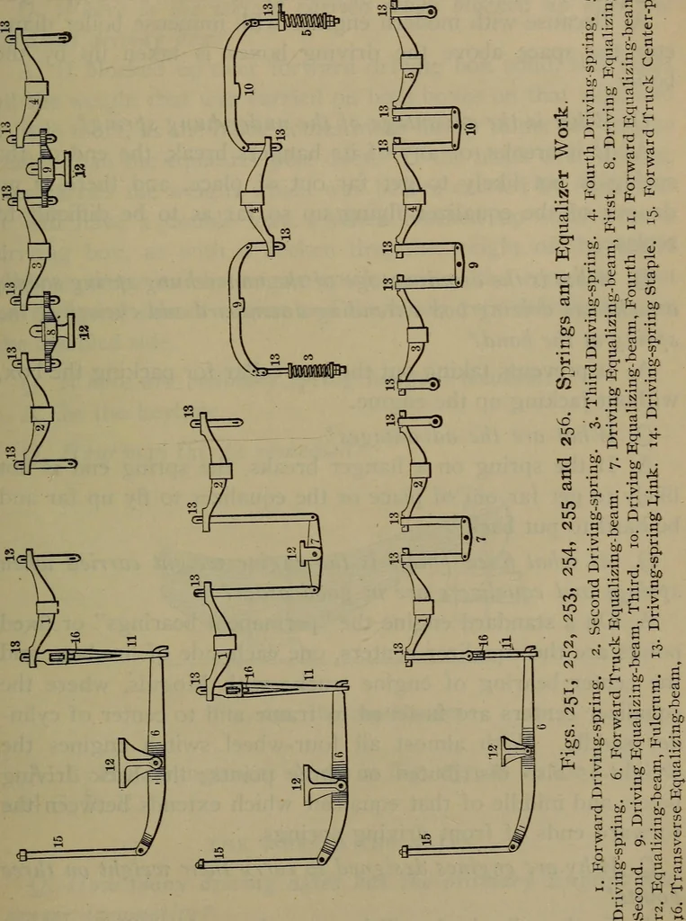 An illustration from Locomotive catechism; an up-to-date, practical and complete work on the locomotive--treating on the design, construction, repair and running of all kinds of locomotives .., 1908, leaf 382