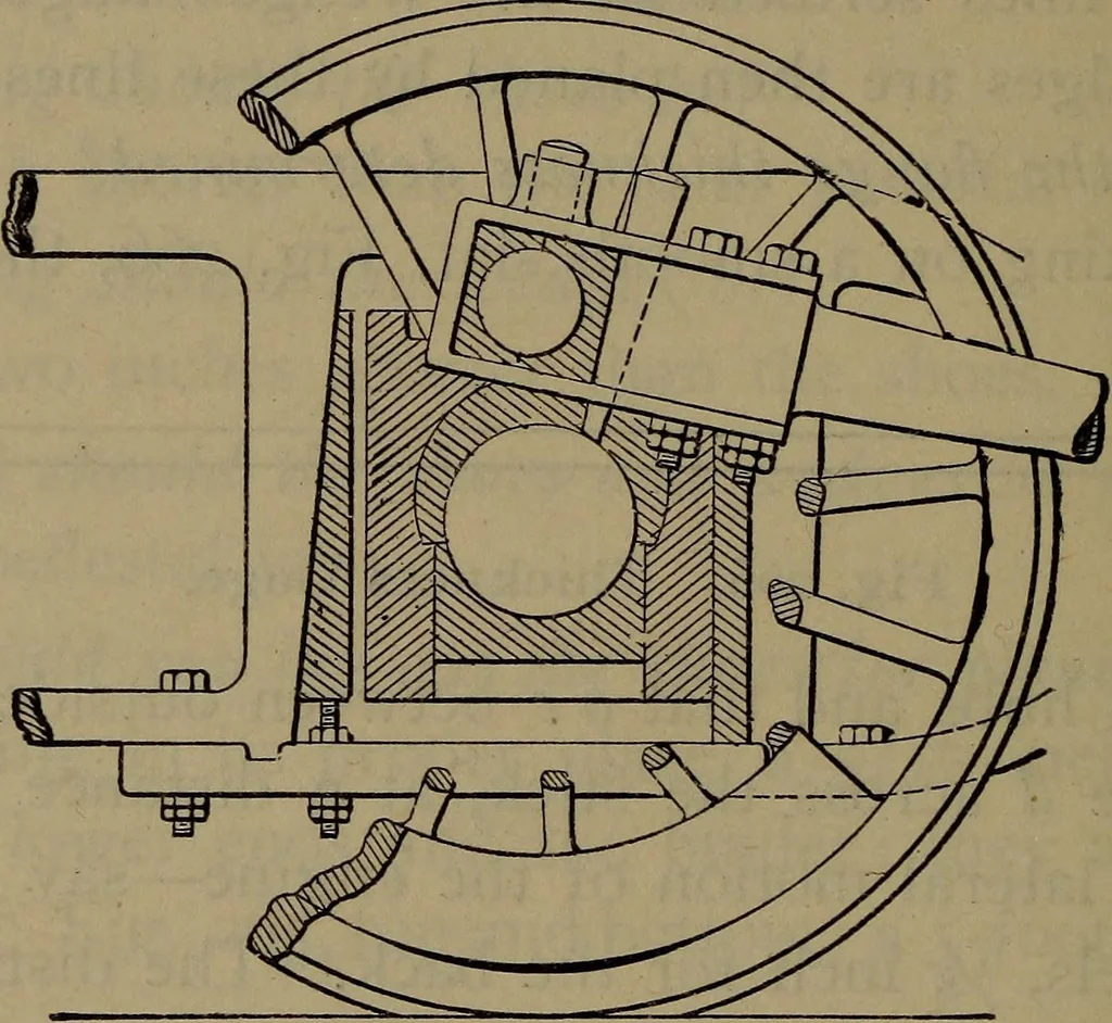 An illustration from Locomotive catechism; an up-to-date, practical and complete work on the locomotive--treating on the design, construction, repair and running of all kinds of locomotives .., 1908, leaf 403