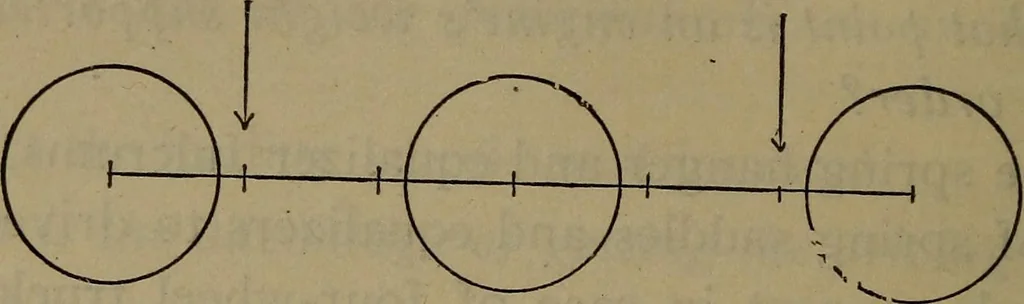An illustration from Locomotive catechism; an up-to-date, practical and complete work on the locomotive--treating on the design, construction, repair and running of all kinds of locomotives .., 1908, leaf 409