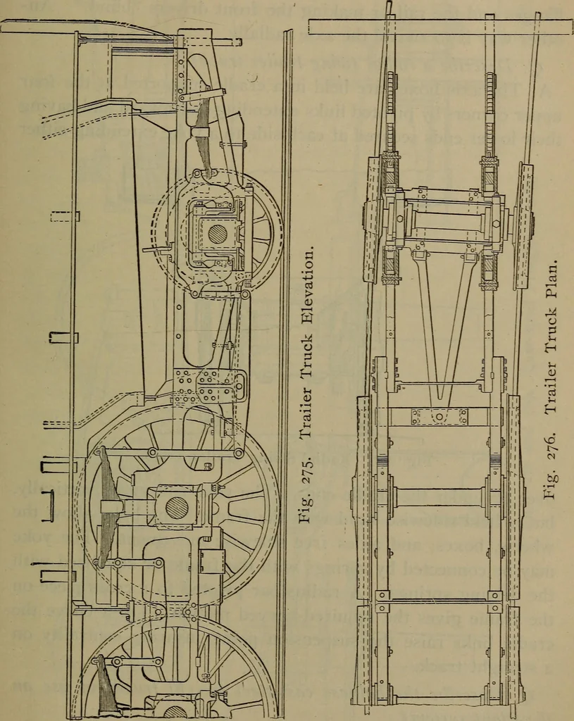 An illustration from Locomotive catechism; an up-to-date, practical and complete work on the locomotive--treating on the design, construction, repair and running of all kinds of locomotives .., 1908, leaf 416