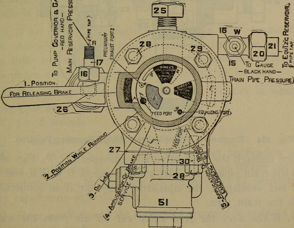 An illustration from Locomotive catechism; an up-to-date, practical and complete work on the locomotive--treating on the design, construction, repair and running of all kinds of locomotives .., 1908, leaf 436