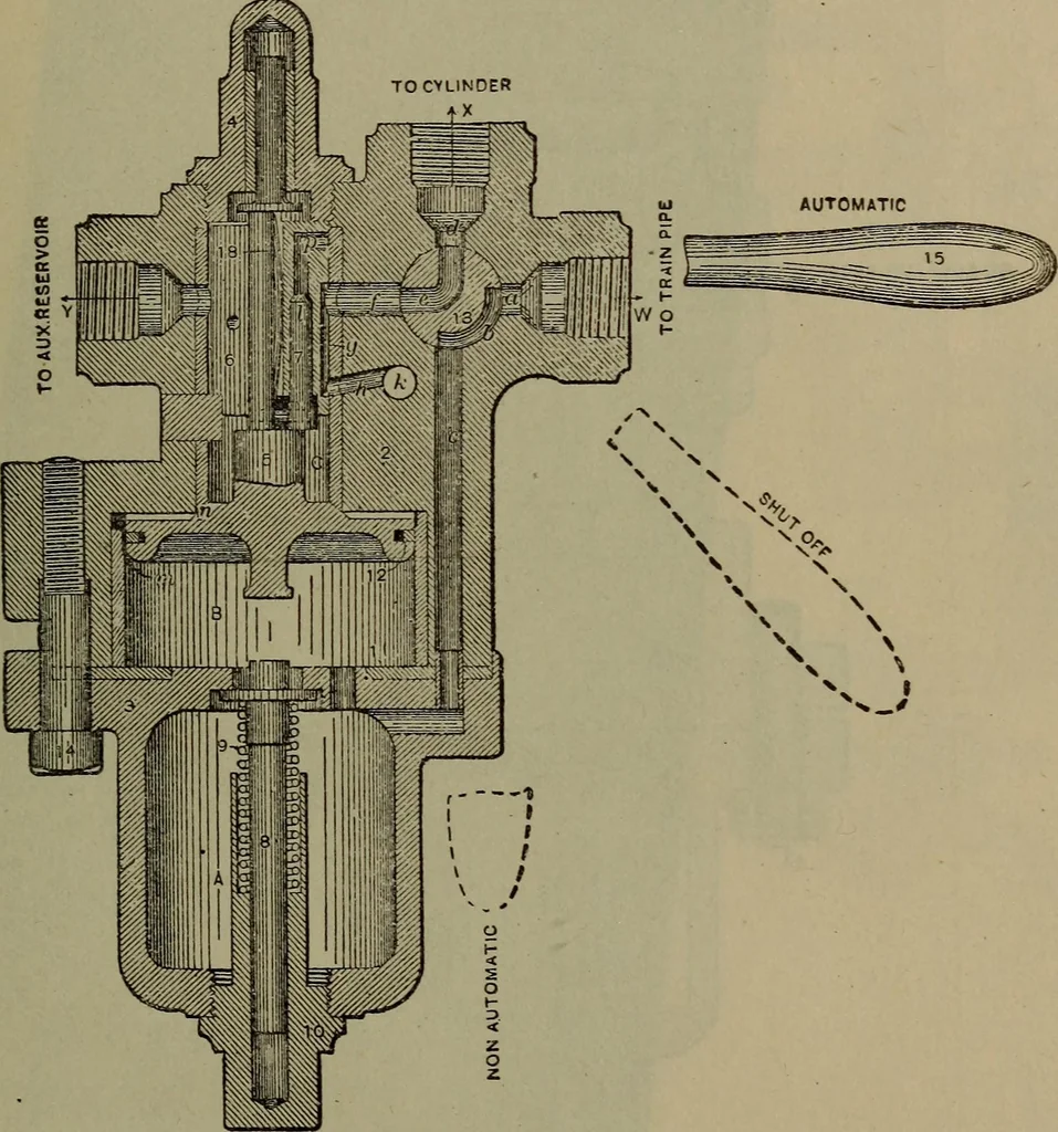 An illustration from Locomotive catechism; an up-to-date, practical and complete work on the locomotive--treating on the design, construction, repair and running of all kinds of locomotives .., 1908, leaf 446