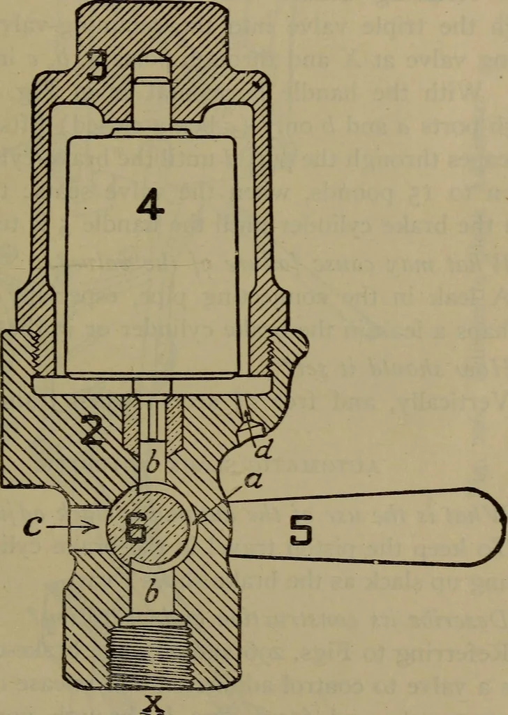 An illustration from Locomotive catechism; an up-to-date, practical and complete work on the locomotive--treating on the design, construction, repair and running of all kinds of locomotives .., 1908, leaf 454