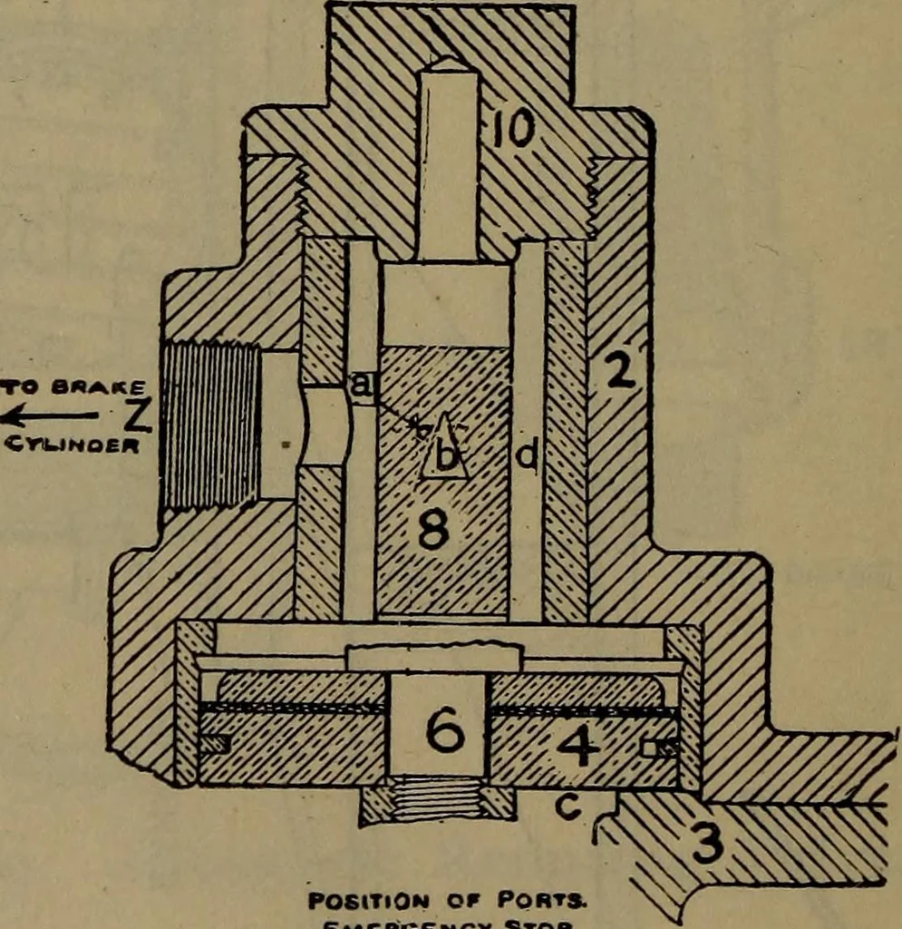 An illustration from Locomotive catechism; an up-to-date, practical and complete work on the locomotive--treating on the design, construction, repair and running of all kinds of locomotives .., 1908, leaf 461