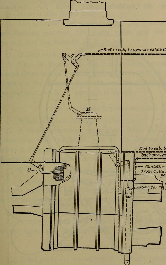An illustration from Locomotive catechism; an up-to-date, practical and complete work on the locomotive--treating on the design, construction, repair and running of all kinds of locomotives .., 1908, leaf 464