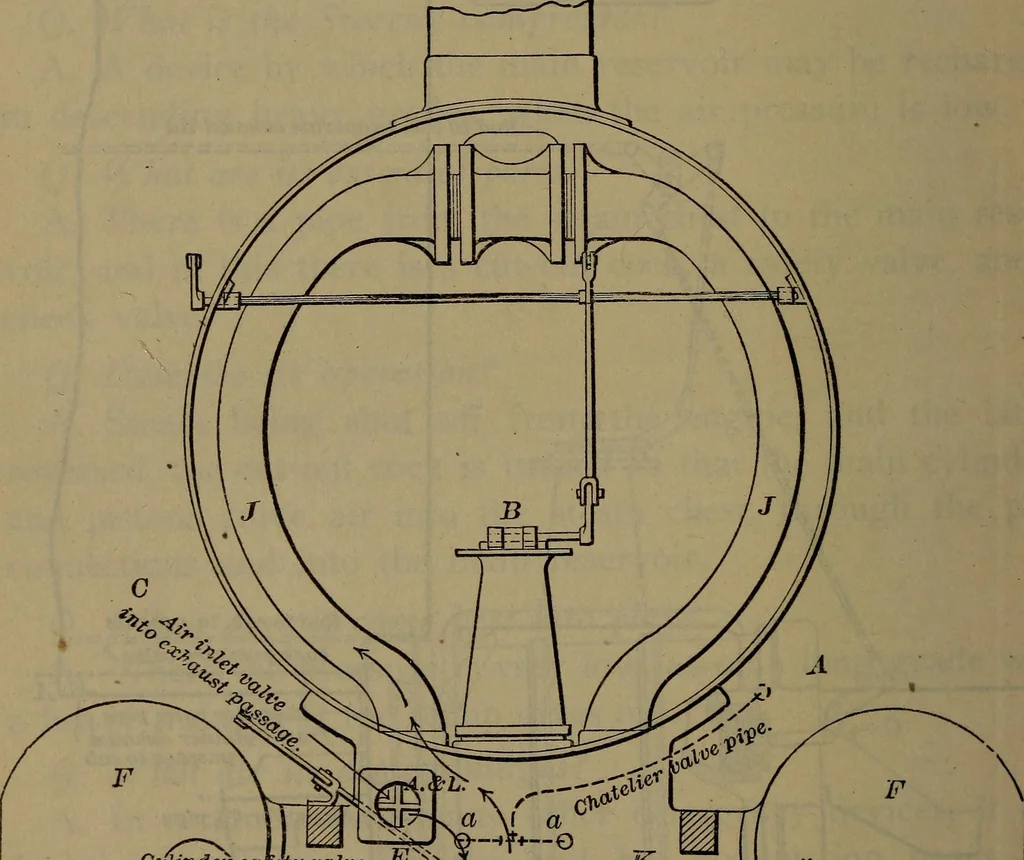 An illustration from Locomotive catechism; an up-to-date, practical and complete work on the locomotive--treating on the design, construction, repair and running of all kinds of locomotives .., 1908, leaf 465