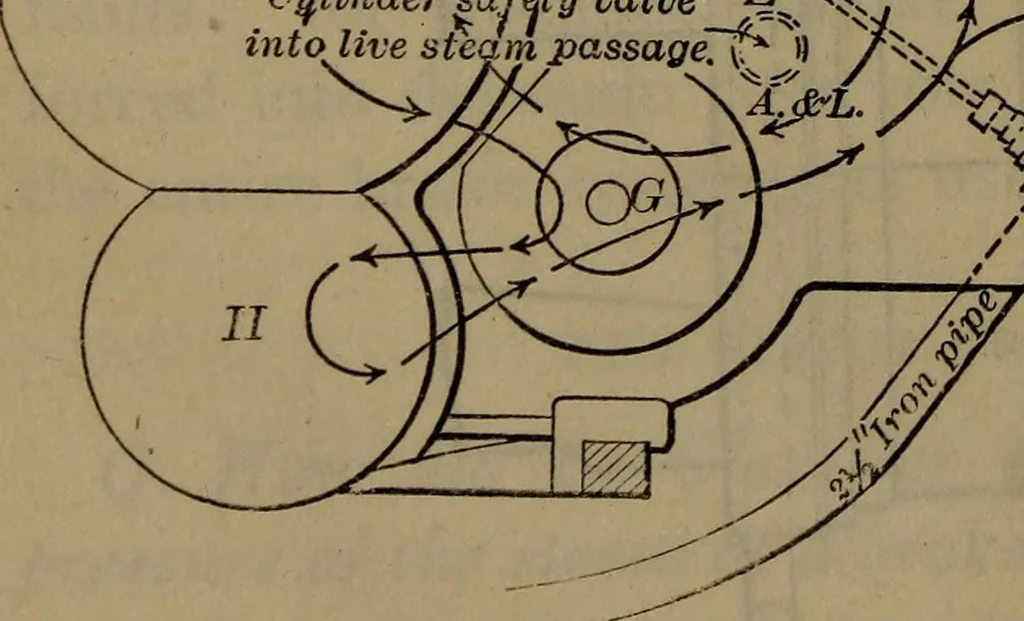 An illustration from Locomotive catechism; an up-to-date, practical and complete work on the locomotive--treating on the design, construction, repair and running of all kinds of locomotives .., 1908, leaf 465