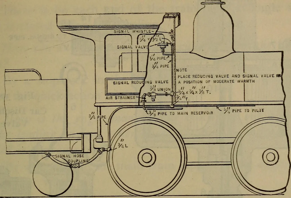 An illustration from Locomotive catechism; an up-to-date, practical and complete work on the locomotive--treating on the design, construction, repair and running of all kinds of locomotives .., 1908, leaf 474