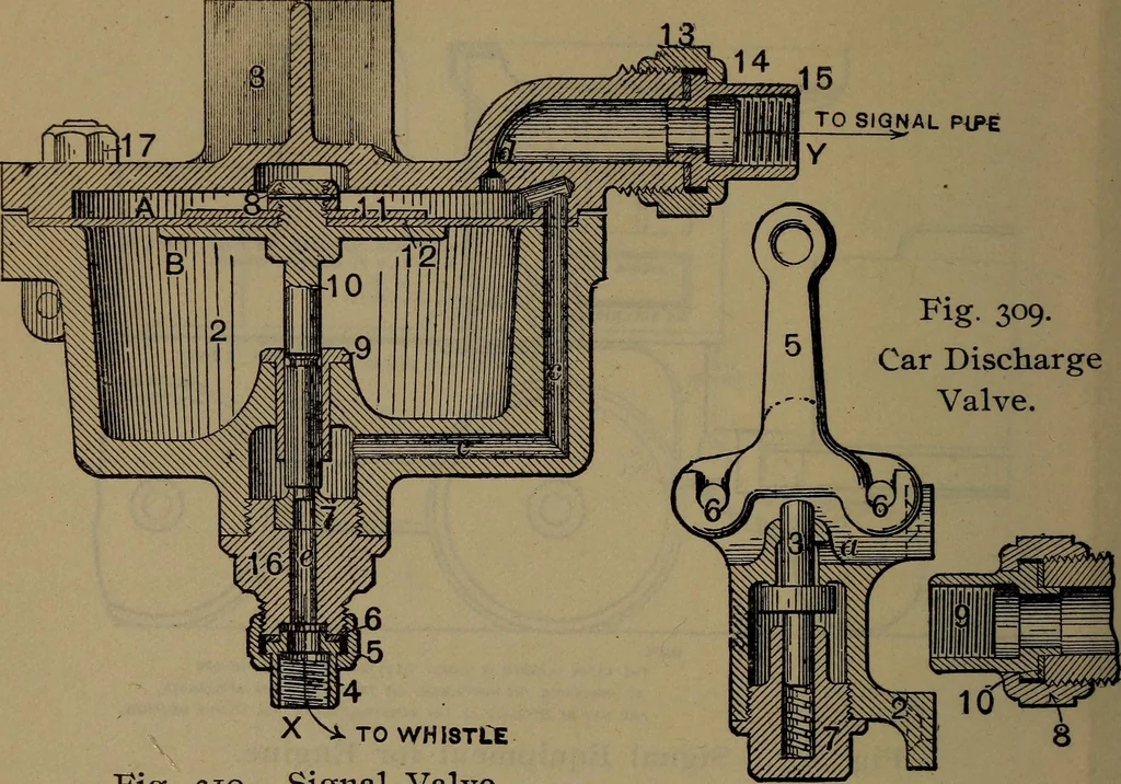 An illustration from Locomotive catechism; an up-to-date, practical and complete work on the locomotive--treating on the design, construction, repair and running of all kinds of locomotives .., 1908, leaf 475