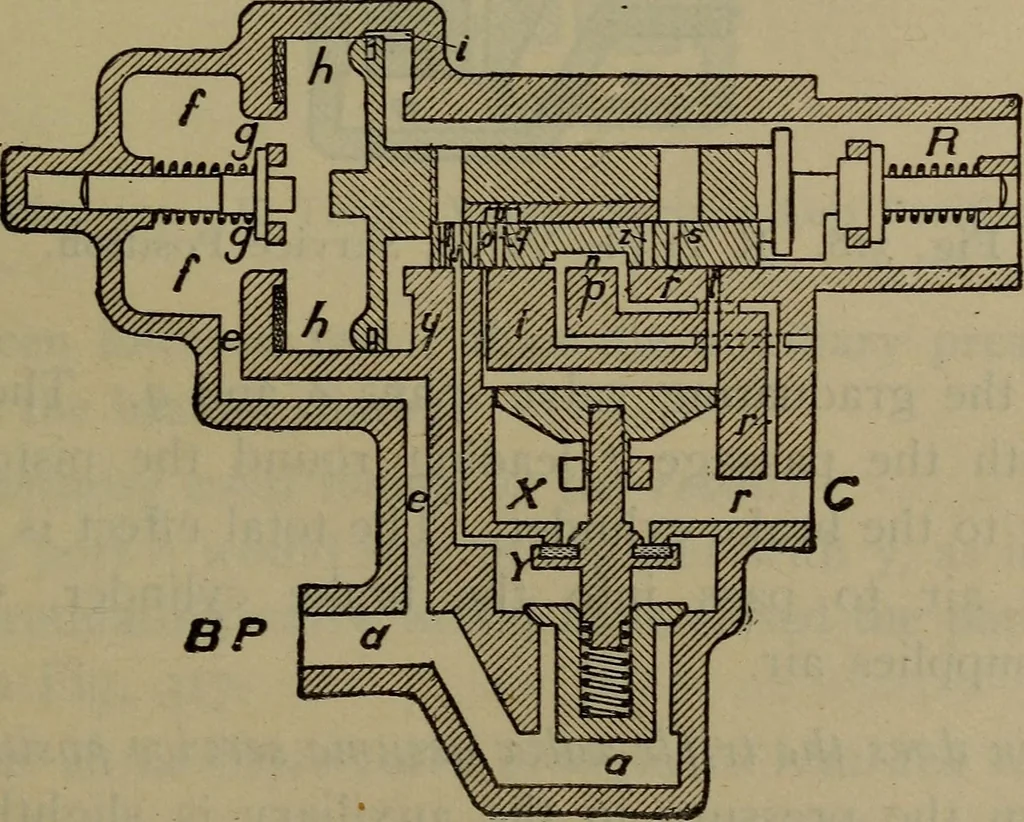 An illustration from Locomotive catechism; an up-to-date, practical and complete work on the locomotive--treating on the design, construction, repair and running of all kinds of locomotives .., 1908, leaf 488