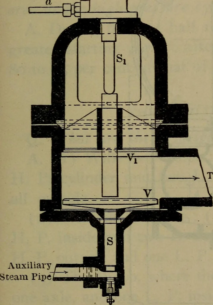 An illustration from Locomotive catechism; an up-to-date, practical and complete work on the locomotive--treating on the design, construction, repair and running of all kinds of locomotives .., 1908, leaf 534