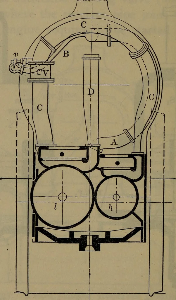 An illustration from Locomotive catechism; an up-to-date, practical and complete work on the locomotive--treating on the design, construction, repair and running of all kinds of locomotives .., 1908, leaf 535